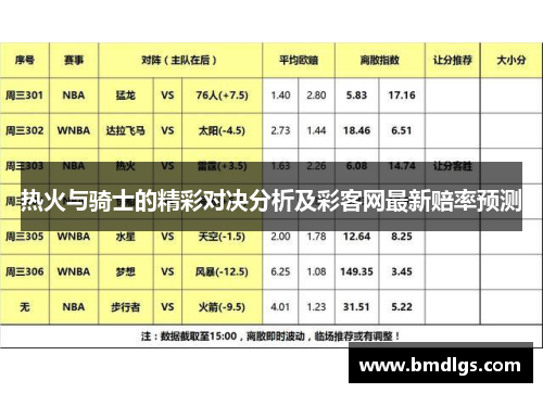 热火与骑士的精彩对决分析及彩客网最新赔率预测